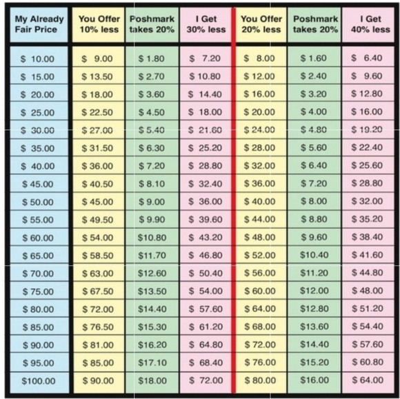 SOLD AT A CRAFT SHOW ‼️ - Picture 9 of 9